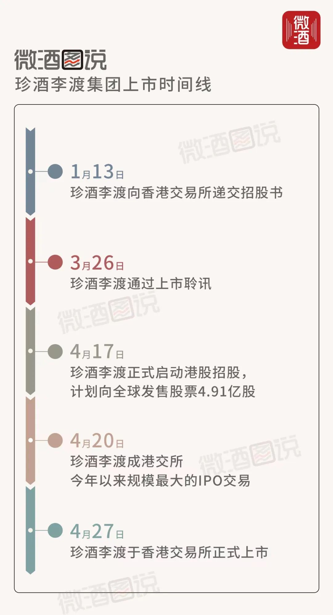 珍酒珍十五_珍酒53度酱香型多少钱一瓶_珍酒