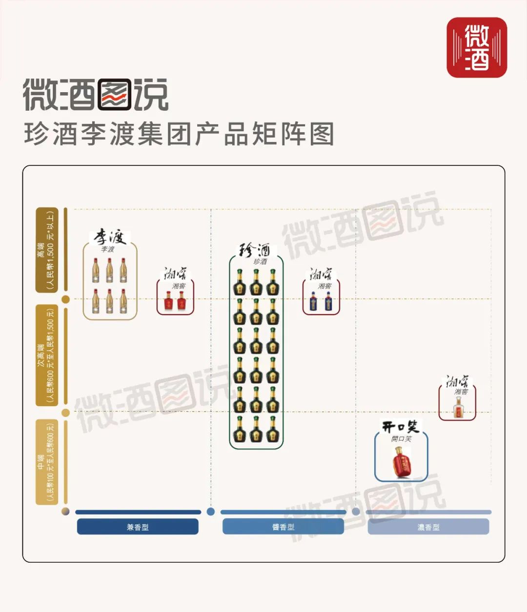 珍酒53度酱香型多少钱一瓶_珍酒_珍酒珍十五